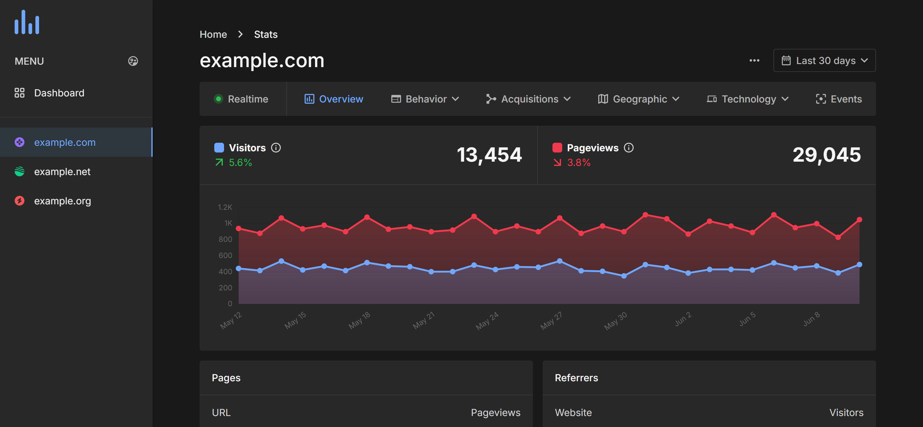 Shadow Analytics
